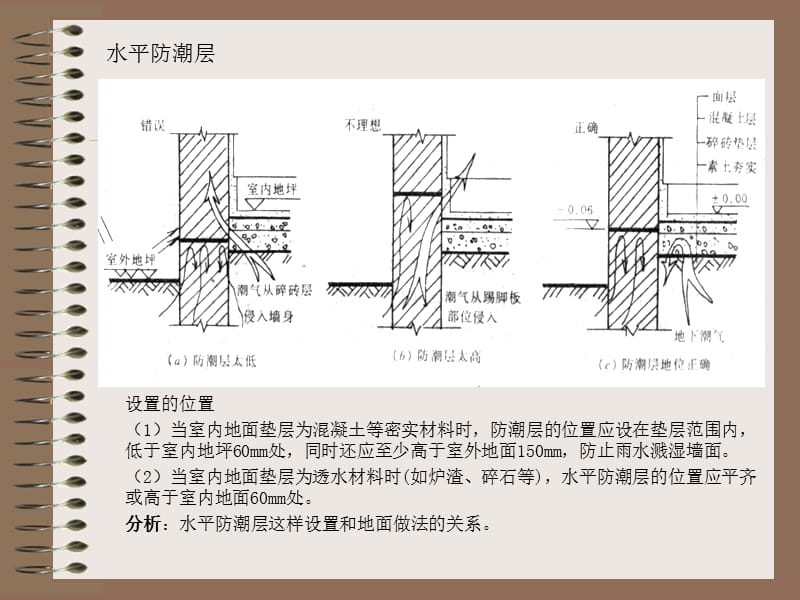 建筑构造上册2墙体中ppt课件.ppt_第3页