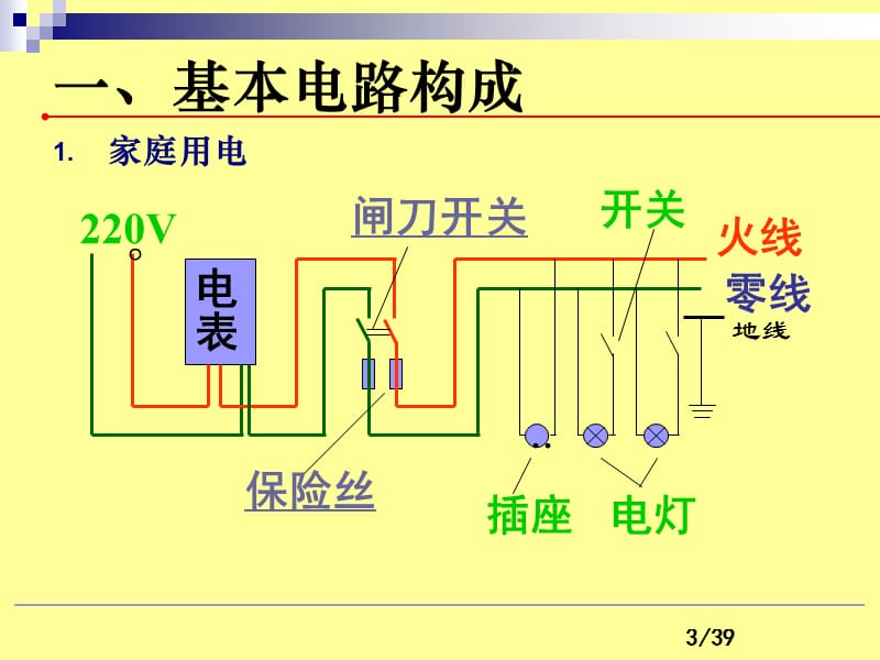 企业用电安全常识.ppt_第3页