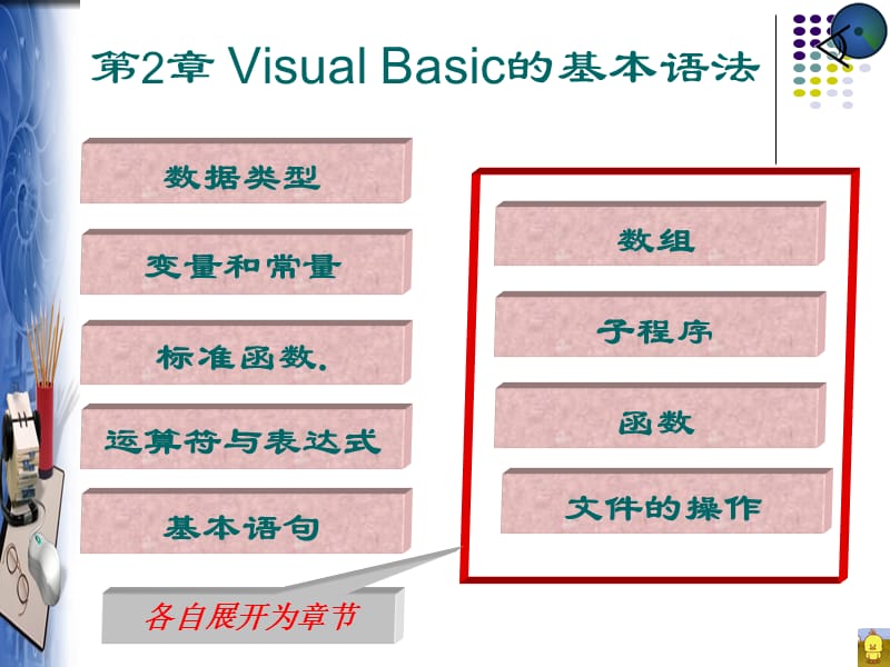 第2章VisualBasic的基本语法.ppt_第1页