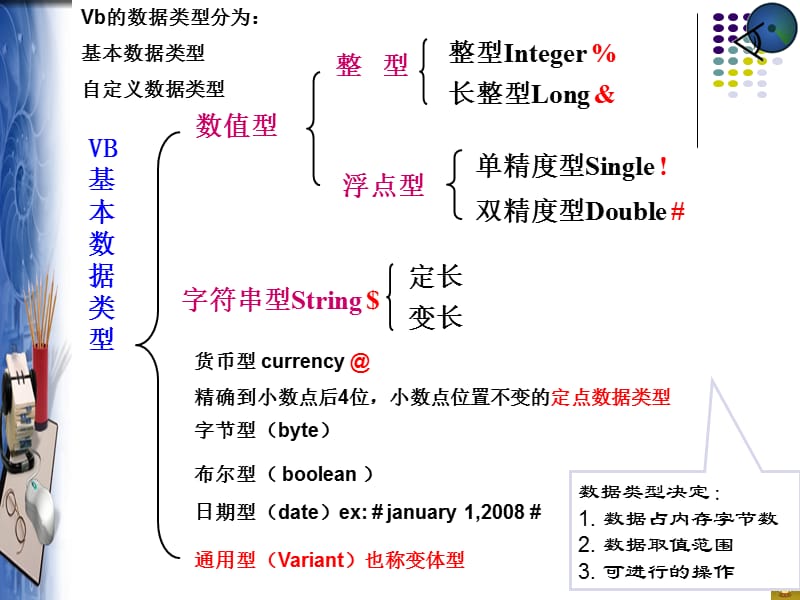 第2章VisualBasic的基本语法.ppt_第3页