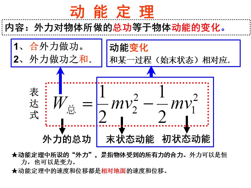 动能定理习题课郭.ppt_第1页