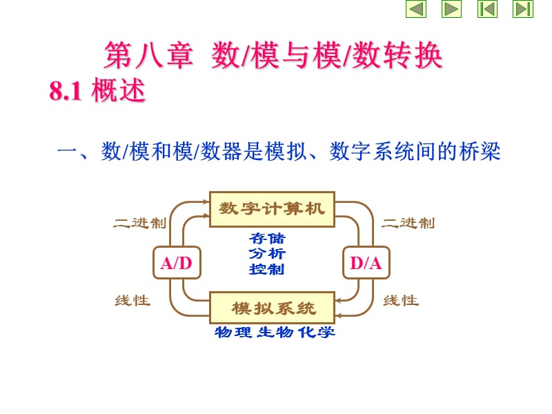 第八章数模与模数转换.ppt_第2页