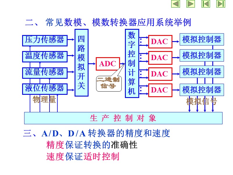 第八章数模与模数转换.ppt_第3页