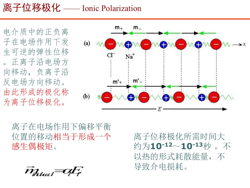 介质的损耗与击穿杨正文.ppt_第2页