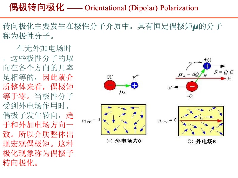 介质的损耗与击穿杨正文.ppt_第3页