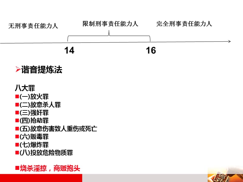 疯狂70晚之国考常识.ppt_第3页