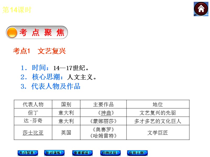 第14课时跨入近代社会的门槛.ppt_第2页