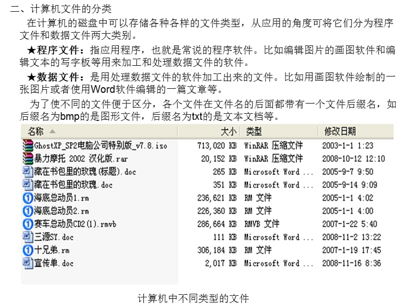 第3课计算机中的文件.ppt_第2页