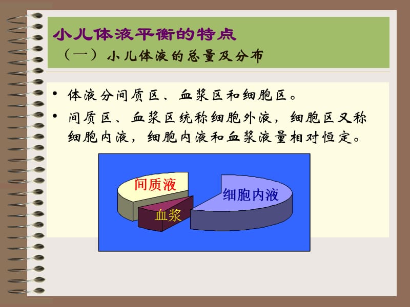 儿科液体疗法ppt课件.ppt_第3页