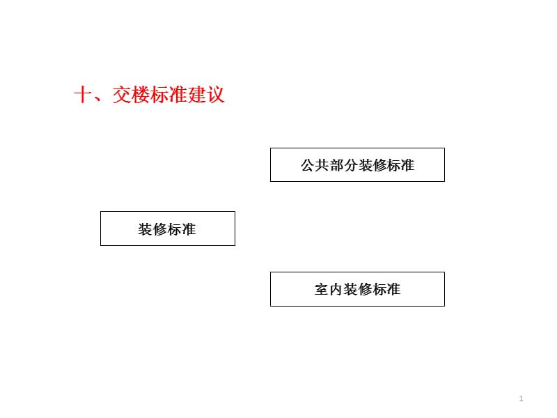 交楼标准和精装修房交房标准.ppt_第1页