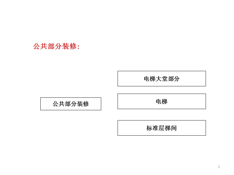 交楼标准和精装修房交房标准.ppt_第2页