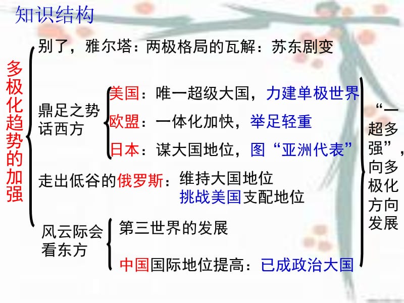 多极化趋势的加强.ppt_第2页