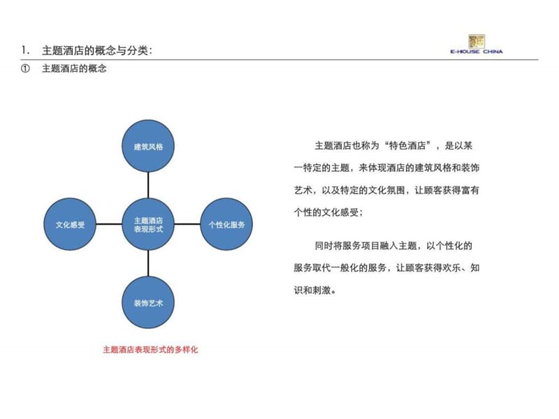 易居2010年06月主题酒店研究报告.ppt_第3页