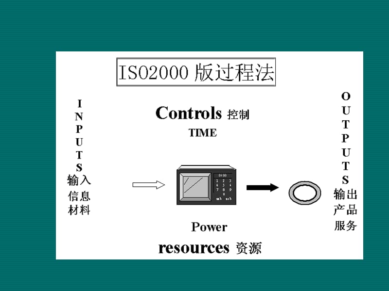 iso9001条款培训教材.ppt_第1页