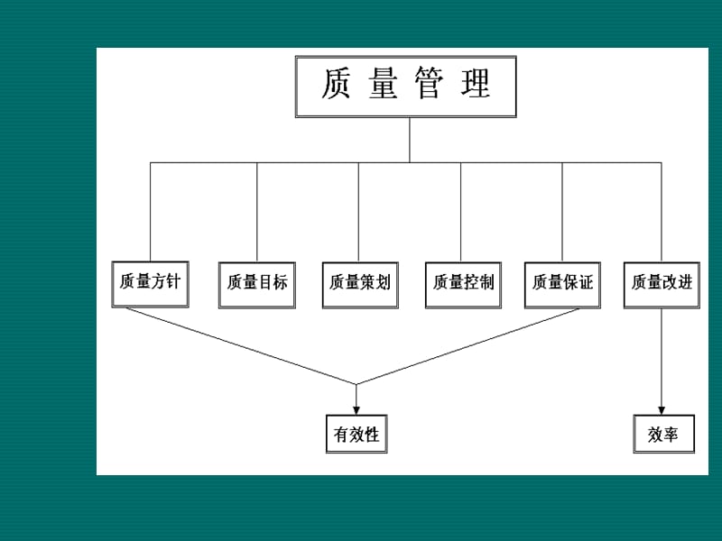 iso9001条款培训教材.ppt_第3页