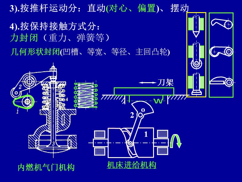 第3章凸轮机构.ppt_第3页