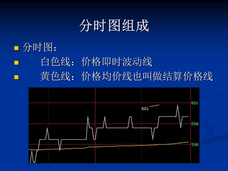 分时图看盘分析技巧.ppt_第2页