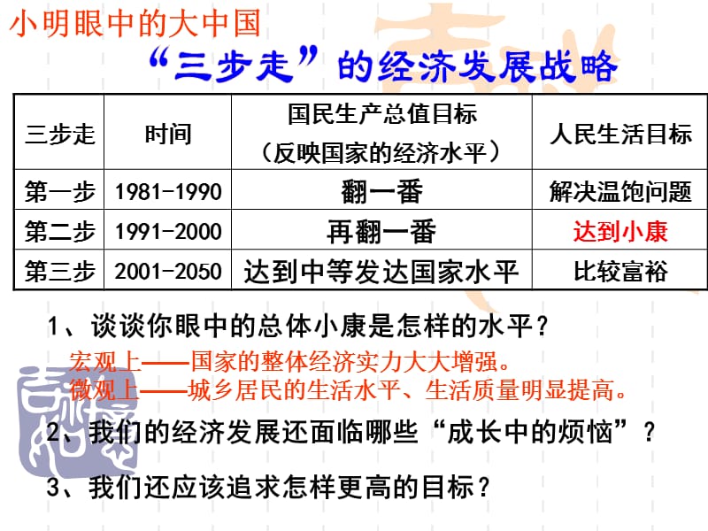 高考知识点.ppt_第2页