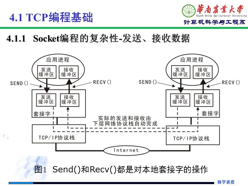 第4章TCP编程.ppt_第3页