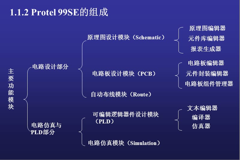 第1章Protel99SE基础.ppt_第3页