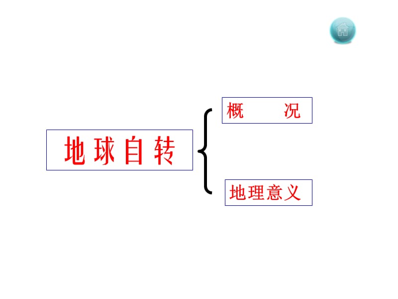 地理地球运动的地理意义二大纲版必修上.ppt_第1页