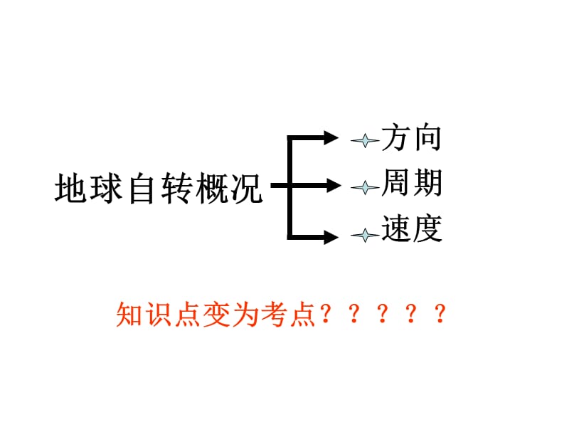 地理地球运动的地理意义二大纲版必修上.ppt_第2页