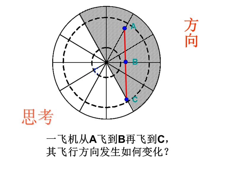 地理地球运动的地理意义二大纲版必修上.ppt_第3页