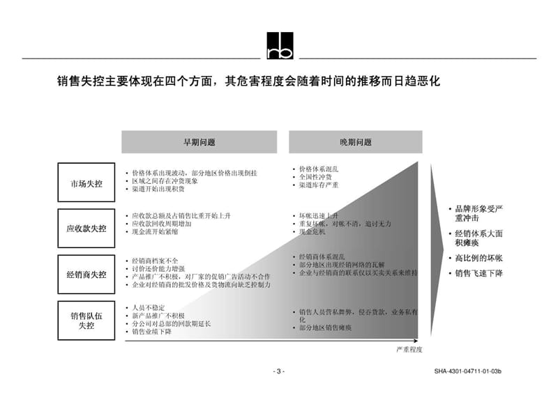 罗兰贝格-建立有效的营销管理体系.ppt_第3页