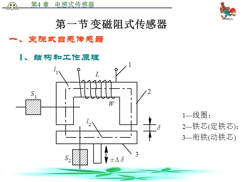 第4章电感式传感器.ppt_第2页