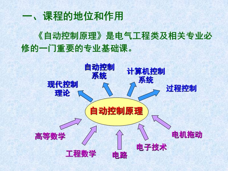 第一章引论.ppt_第2页