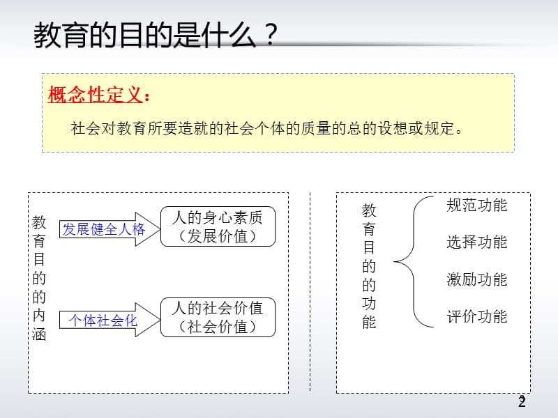 教育目的应然实然共享.ppt_第3页