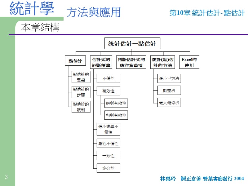 第10章统计估计-点估计.ppt_第3页