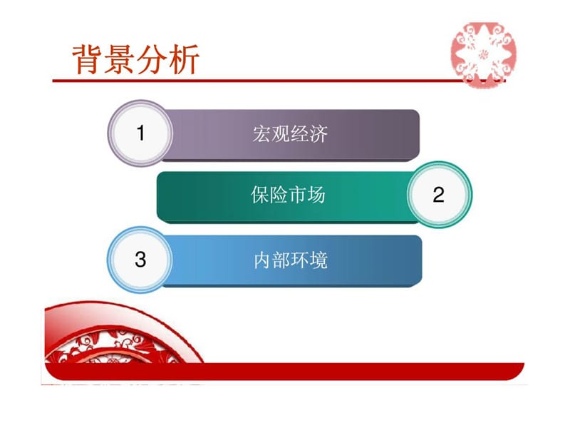 新鸿泰金典版产品宣导课件.ppt_第3页