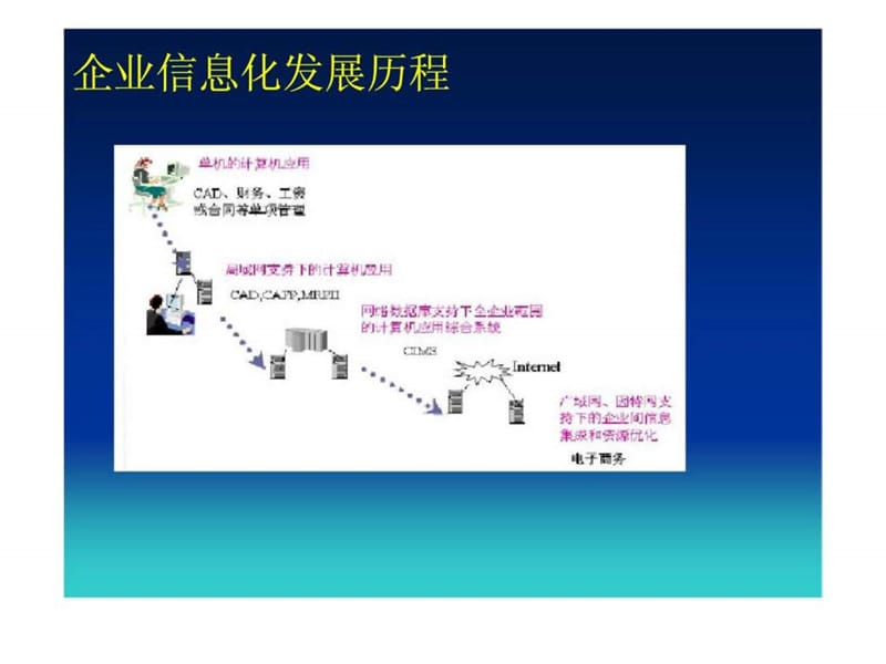 正虹科技电子商务解决方案.ppt_第3页