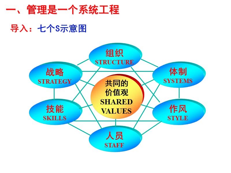 第6章提高执行力1234110.ppt_第3页