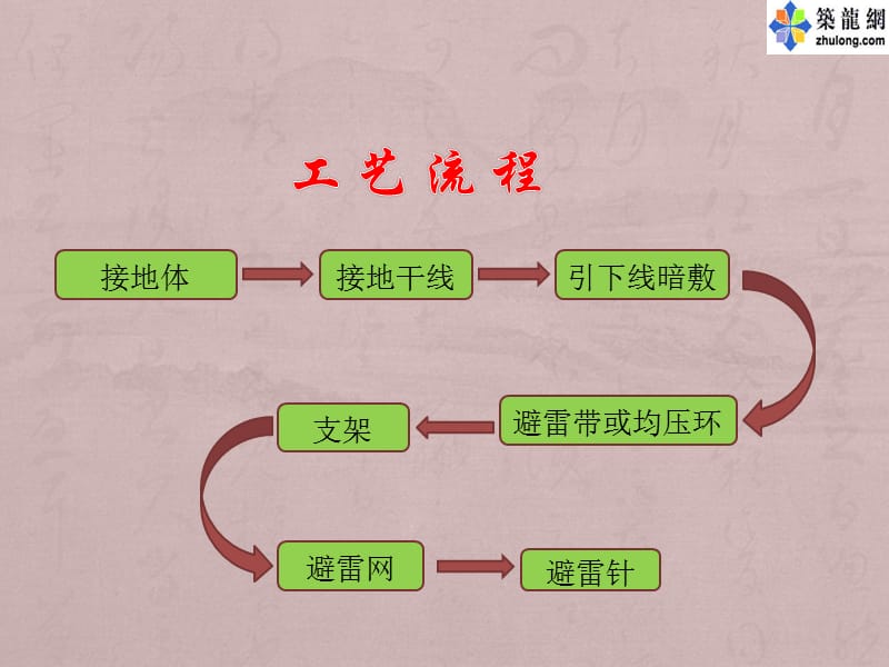 建筑电气防雷接地安装工艺解读全部图片.ppt_第2页