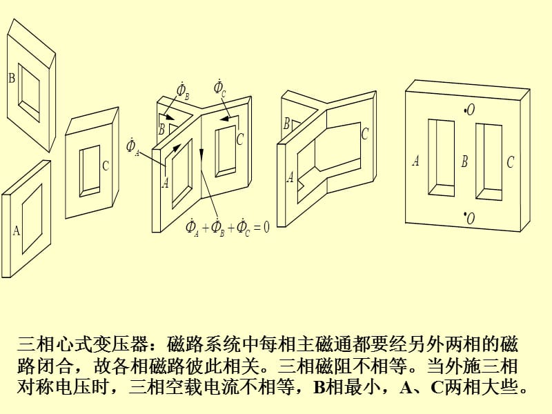 电机学－三相变压器1ppt课件.ppt_第3页