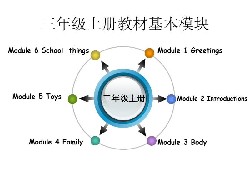 广州市天河区盈彩美居小学梁芬莲.ppt_第2页