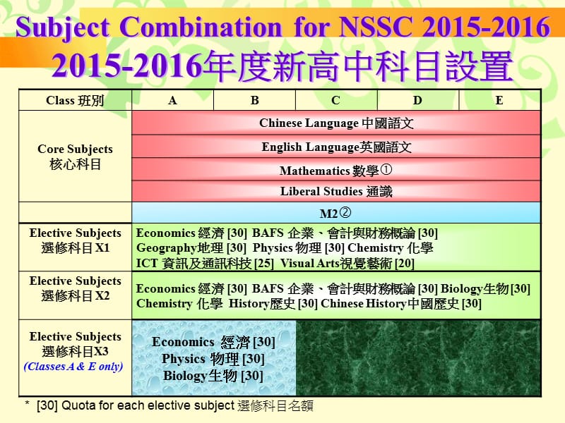 东华三院黄笏南中学中四选科讲座55月7日.ppt_第2页