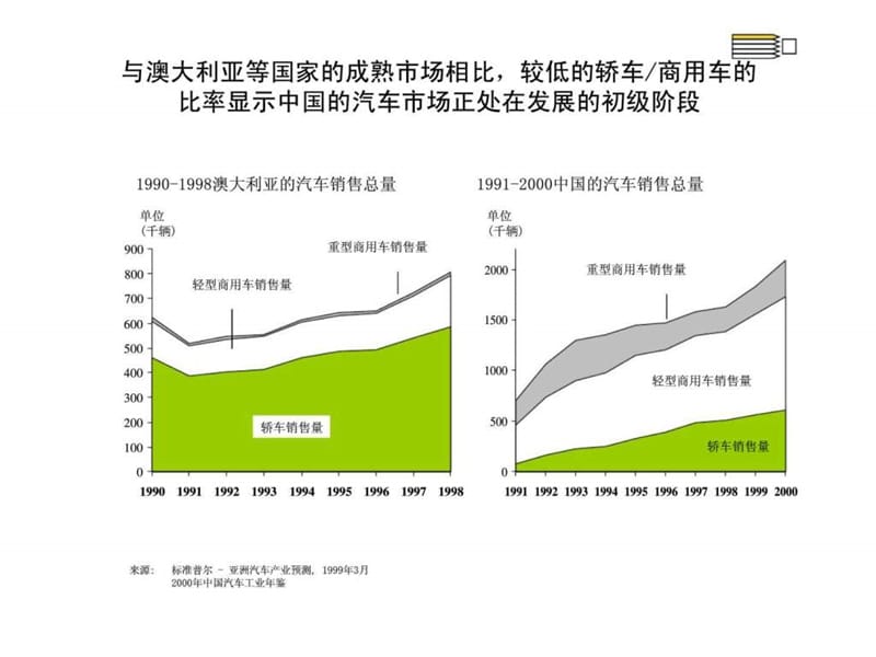 汽车行业报告(2).ppt_第3页