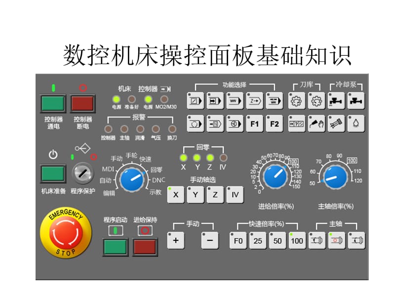 仿真课件ppt课件.ppt_第2页