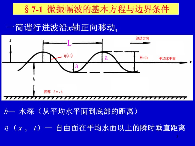 第07章波浪理论.ppt_第3页