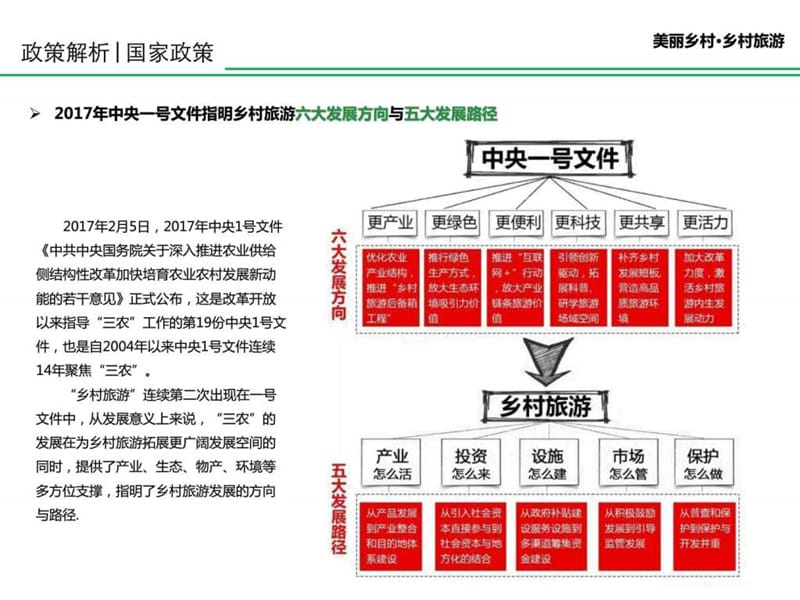 特色小镇、美丽乡村政策与案例.ppt_第3页