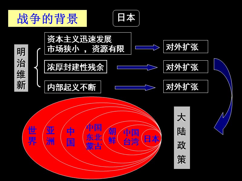 甲午中日战争和八国联军侵华2.ppt_第3页