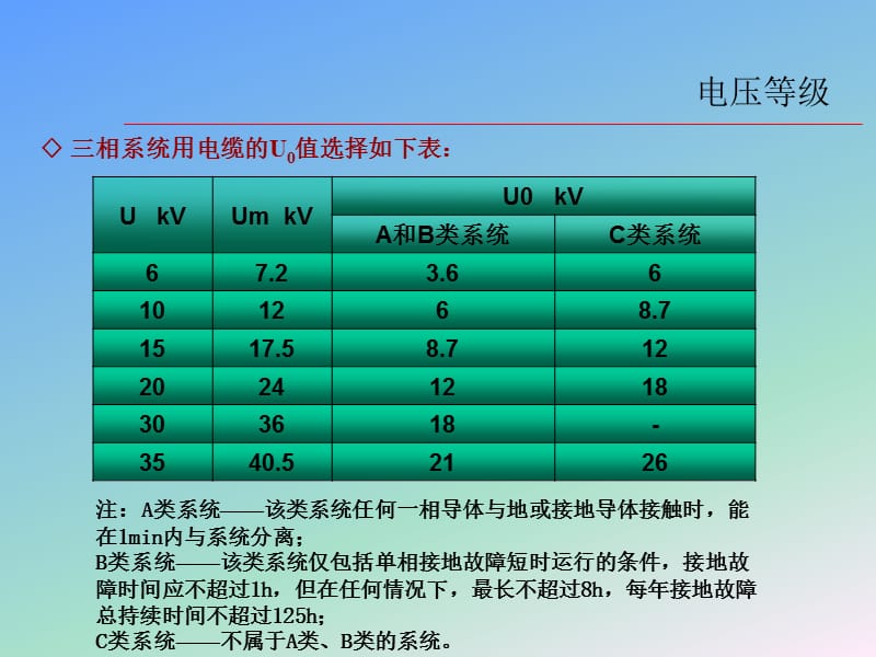 电缆附件.ppt_第3页