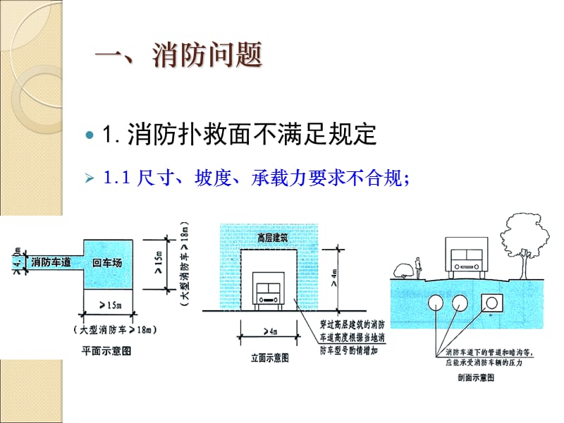 建筑施工图注意事项.ppt_第3页