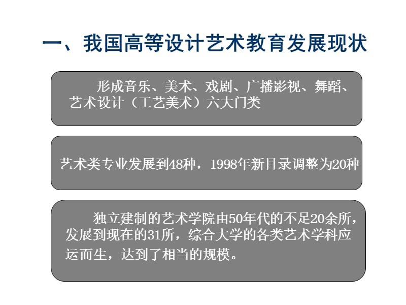 对设计艺术教育的思考.ppt_第3页