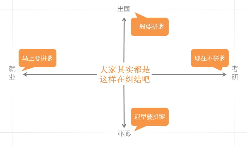 就业与考研.ppt_第3页