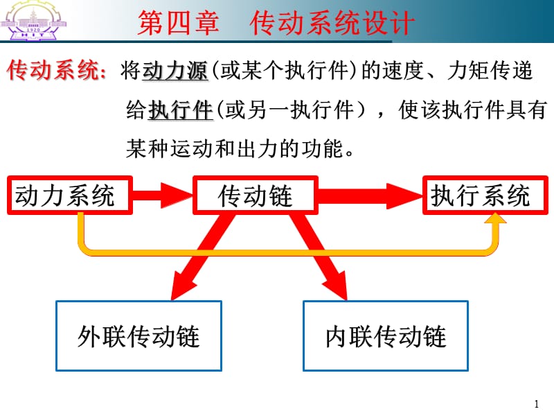 第4章传动系统设计.ppt_第1页