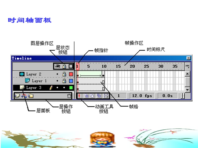 flash动画制作教程(速学必备宝典).ppt.ppt_第3页